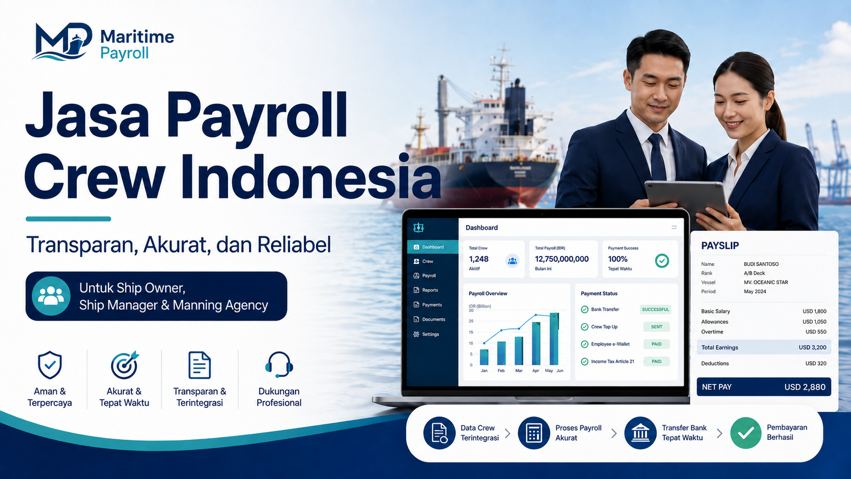 Mengapa Perusahaan Maritim Perlu Menggunakan Jasa Payroll Crew Indonesia
